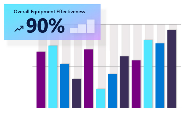 Microsoft Dynamics 365 > Digital supply chain > Project++