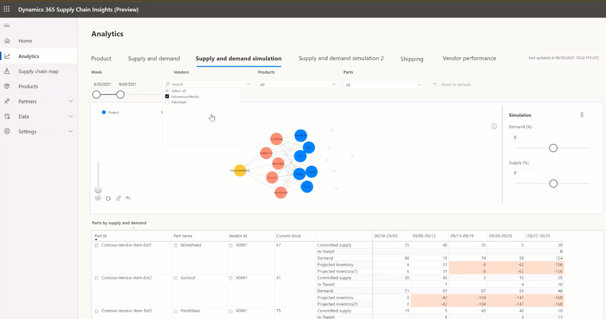 Microsoft Dynamics 365 > Digital supply chain > Project++